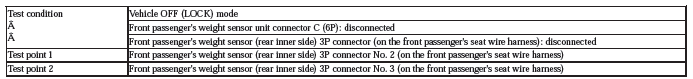 Occupant Detection System - Diagnostics